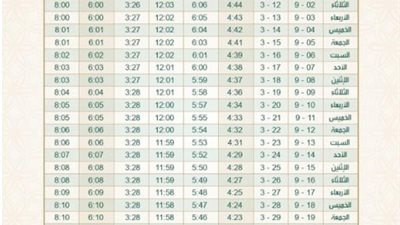 تعرف على مواعيد الأفطار والأمساك طوال شهر رمضان وعدد ساعات الصيام
