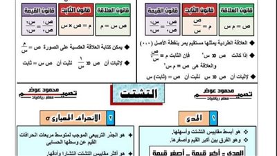 الخلطة السحرية في الجبر لـ الشهادة الاعدادية لن يخرج عنها امتحان الترم الأول