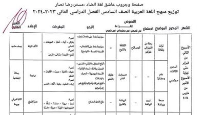 توزيع منهج اللغة العربية لـ الصف السادس الإبتدائي 2024