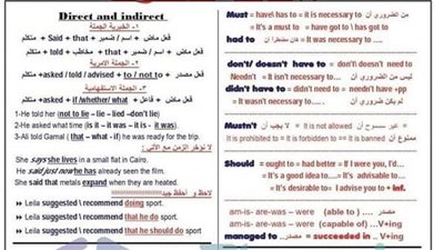 ملخص لكل جرامر ثالثة ثانوي بأمثلة توضيحية مش هيخرج عنهم الامتحان