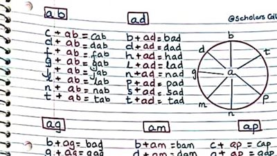 مراجعات نهائية.. مذكرة تأسيس لغة إنجليزية لـ المرحلة الابتدائية