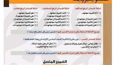 مراجعات نهائية.. 29 ورقة هتخليك تقفل النحو في المرحلتين الإبتدائية والإعدادية