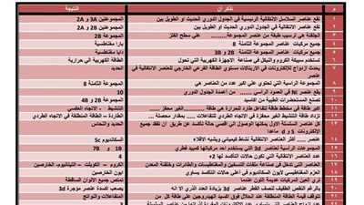 14 ورقة والخلطة السحرية فى الكيماء لـ الثانوية العامة 