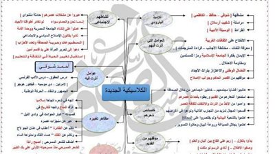 مراجعات نهائيه.. 10 ورقات ملخص الأدب في الثانوية العامة