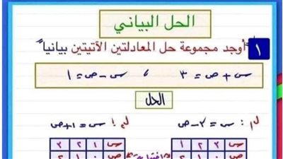 مراجعات نهائيه شرح درس الحل البياني في 4 ورقات جبر الشهادة الإعدادية