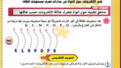 66 ورقة.. مذكرة علوم لن تخرج عن امتحان آخر العام لـ الشهادة الإعدادية