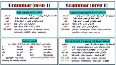 ملخص جميع قواعد اللغة الانجليزية للصف الاول والثاني والثالث الاعدادي.. هتقفل الانجليزي