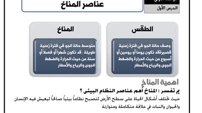 مراجعات نهائيه.. تحميل أقوى مذكرة في الدراسات الاجتماعية لـ الصف الأول الإعدادي