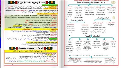 أخبار مدارس.. ملخصات ومفاهيم وزارة التربية والتعليم لـ الثانوية العامة في مادة الفلسفة