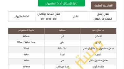 مراجعات نهائيه.. تحميل أبرز مذكرة في اللغة الإنجليزية لـ الصف الثالث الإعدادي