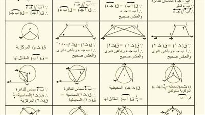 مراجعات نهائيه.. مفاهيم الهندسة في ورقتين.. اوعى تفوتها لـ الصف الثالث الإعدادي