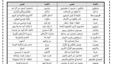 مراجعات نهائيه.. 20 ورقة في التربية الإسلامية تضمن لك التفوق لـ الصف الثالث الإعدادي 