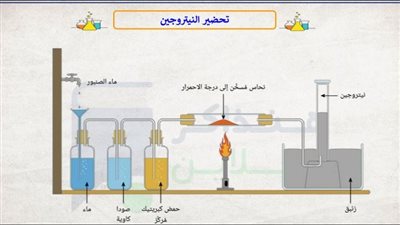 مراجعات نهائيه.. تحميل أقوى مذكرة في الكيمياء لـ الصف الثاني الثانوي