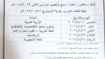أولياء الأمور: امتحانات التقييم التشخيصي للصفوف الابتدائيةاستنتساخ للنظام القديم.. ويطالبون الوزير بالتدخل