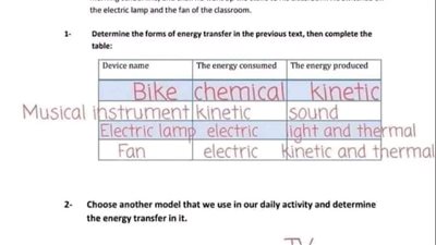 مراجعات نهائيه.. المهام الادائية مواد اللغات ساينس وماث وict.. لـ الصف الرابع الابتدائي