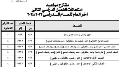 محافظ الجيزة يعتمد مواعيد امتحانات الشهادة الاعدادية والابتدائية والنقل بجميع المراحل