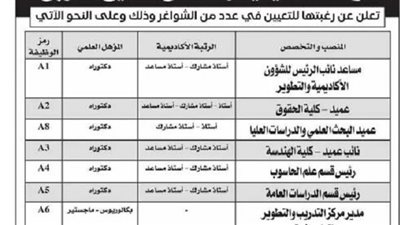 التفاصيل كامله.. مؤسسة تعليمية كبرى في الخليج العربي تعلن حاجاتها إلى أعضاء هيئة تدريس للتعيين عمداء.. وظيفة جامعه