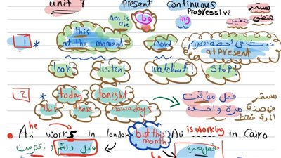 مراجعات نهائيه.. تحميل اقوى مذكرة في اللغة الإنجليزية لـ الصف الثاني الثانوي 