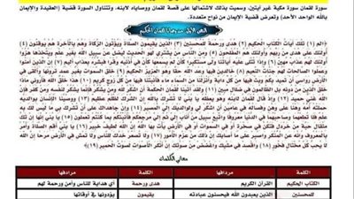 الثانوية العامة 2024.. مراجعة ليلة الامتحان في التربية الاسلامية 20 ورقة.. مراجعات نهائيه