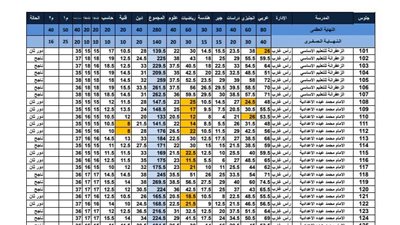 عاجل.. بالاسم ورقم الجلوس.. الآن نتيجة إعدادية البحر الأحمر 