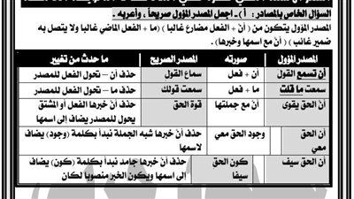 الثانوية العامة 2024.. 100 قطعة نحو.. الامتحان في جيبك.. مراجعات نهائيه
