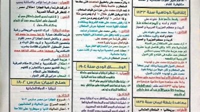 الثانوية العامة 2024.. ملخص المعاهدات في التاريخ.. ورقتين أوعى تفوتها.. مراجعات نهائيه 