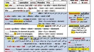 الثانوية العامة 2024.. ازاي تحل سؤال الجرامر في 5 دقائق.. 6 ورقات أوعى تفوتها.. مراجعات نهائيه