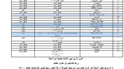 انفراد تقرير اللجنة ينحاز لمصلحة الطالب و90% من امتحان الفيزياء 2024 من امتحانات سابقة 