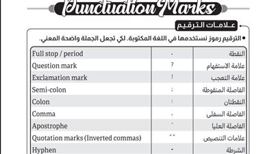 الثانوية العامة 2024.. علامات الترقيم ازاي تستخدمها في اللغة الانجليزية.. مراجعات نهائيه