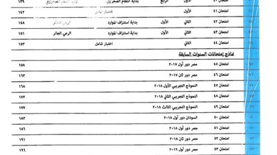 الثانوية العامة 2024.. 54 امتحانا في السنوات السابقة لـ الجيولوجيا.. مراجعات نهائيه