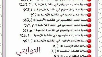 الثانوية العامة 2024.. أرقام ونسب الجيولوجيا الخلاصة في 4 ورقات أوعى تفوتها.. مراجعات نهائيه