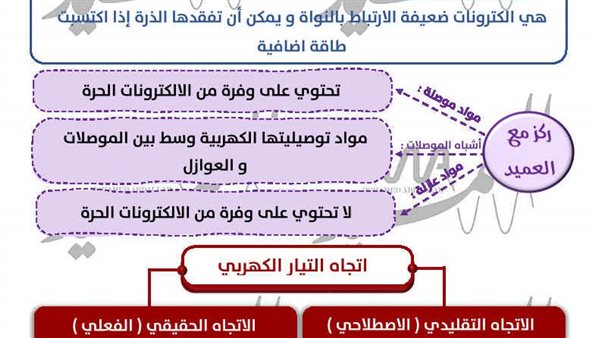 مراجعة الفيزياء الثانوية