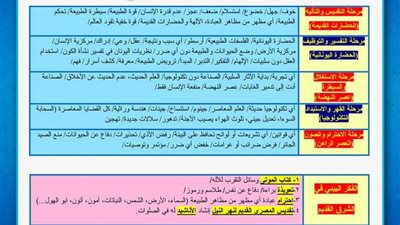 الثانوية العامة 2024.. أبرز مفاهيم وشفرات الفلسفة والمنطق.. مراجعات نهائيه