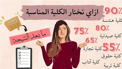 تنسيق الجامعات 2024 | 13 معيار أساسي لاختيار الكلية المناسبة أهمها أن تتوافق مع ميوله