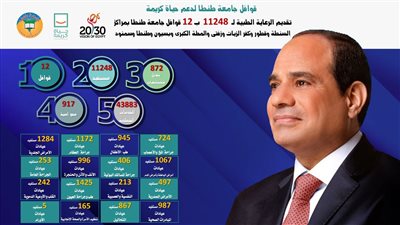 جامعة طنطا تطلق ١٢ قافلة شاملة لخدمة المواطنين بالقرى الأكثر احتياجا بالغربية