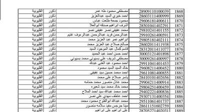 أسماء الفائزين في مسابقة 30 ألف معلم الثانية بمحافظة القليوبية