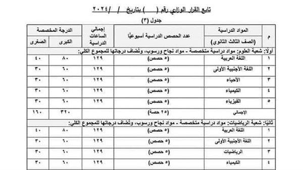 الغاء ودمج المواد
