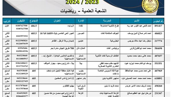  ارتفاع قائمة اوائل