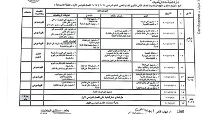 توزيع منهج الرياضيات للصفين الأول والثاني الثانوي علمي وأدبي