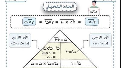 مراجعات نهائية.. تحميل أقوى مذكرة في الجبر والهندسة لـ أولى ثانوي