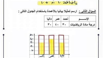 مراجعات نهائية.. حل التقييم الأسبوعي في الرياضيات 3 ورقات لـ الصف الثالث الابتدائي
