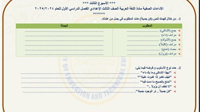مراجعات نهائية.. أسئلة تقييم الأسبوعين الثالث والرابع لغة عربية لـ الصف الثالث الإعدادي