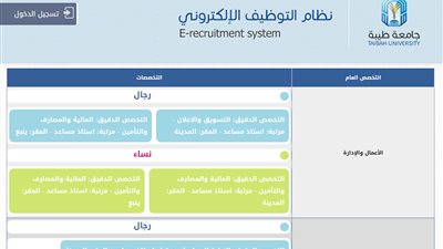 وظيفة جامعة.. جامعة طيبة تعلن وظائف أعضاء هيئة تدريس في 9 تخصصات