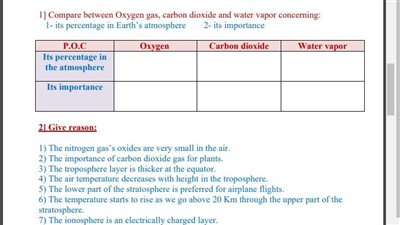 مراجعات نهائية.. اسئلة تقييم الأسبوع الثامن لـ العلوم التطبيقية science الصف الأول الثانوي