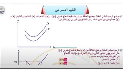 مراجعات نهائية.. حل أسئلة تقييم الأسبوع العاشر الفيزياء الصف الثاني الثانوي