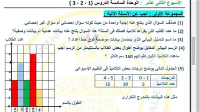 مراجعات نهائية.. أسئلة تقييم الاسبوع الـ 12 في الرياضيات الصف السادس الابتدائي