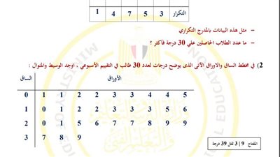 مراجعات نهائية.. أسئلة تقييم الأسبوع الـ 13 الرياضيات لـ الصف الأول الإعدادي