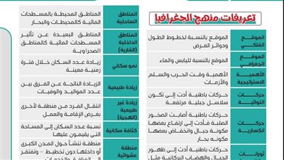 مراجعات نهائية.. 200 سؤال وإجابتها في الجغرافيا تضمن لك التفوق لـ الصف الثاني الإعدادي
