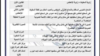 مراجعات نهائية.. 180 سؤالا في العلوم لـ الشهادة الاعدادية