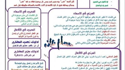 مراجعات نهائية.. ملخص منهج النحو في ورقتين لـ الصف الثاني الإعدادي